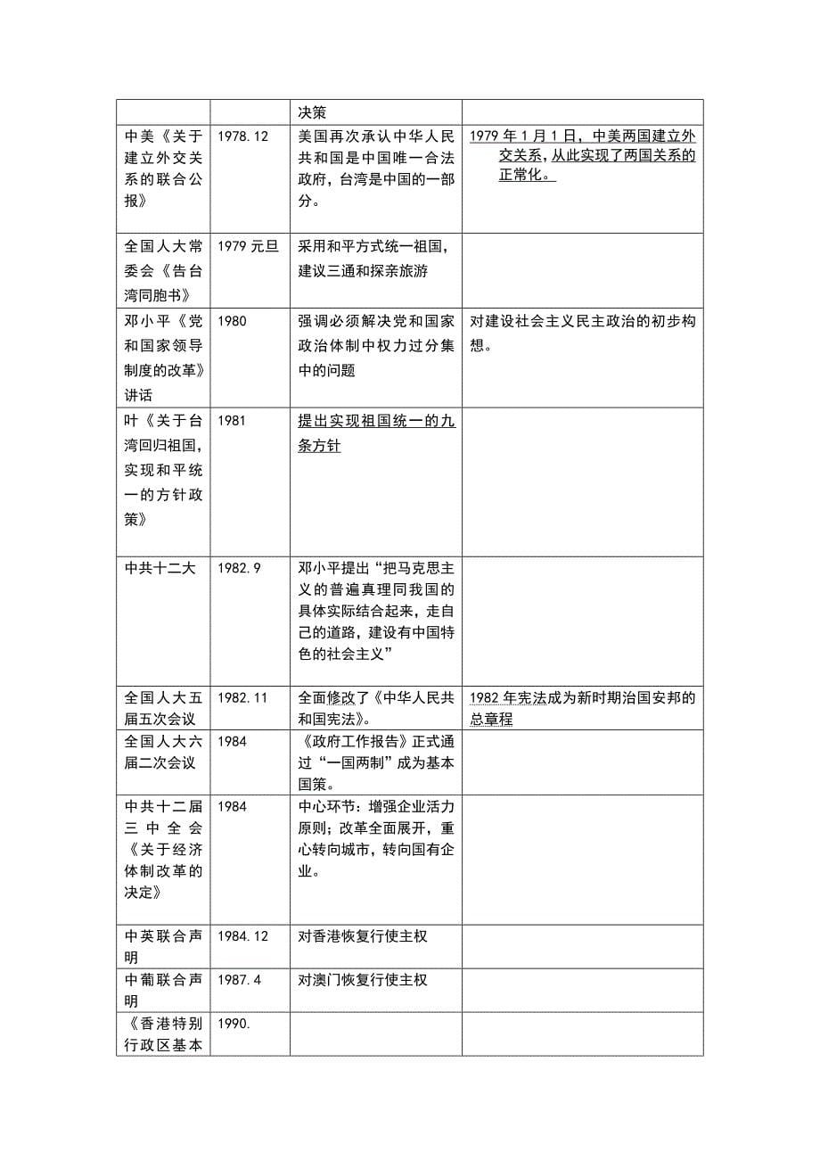 2017浙江新高考历史重要考点总结_第5页