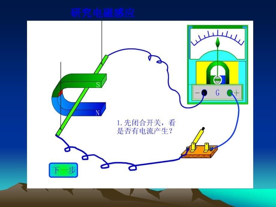 人教版《205磁生电》+flash课件_第5页