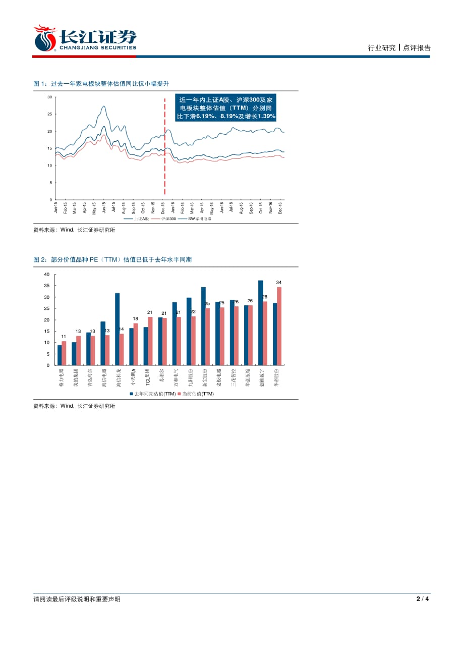 20161219-长江证券-家用电器行业这个时点我们如何看家电之三十三：从估值比较角度看目前板块配置价值_精编_第2页