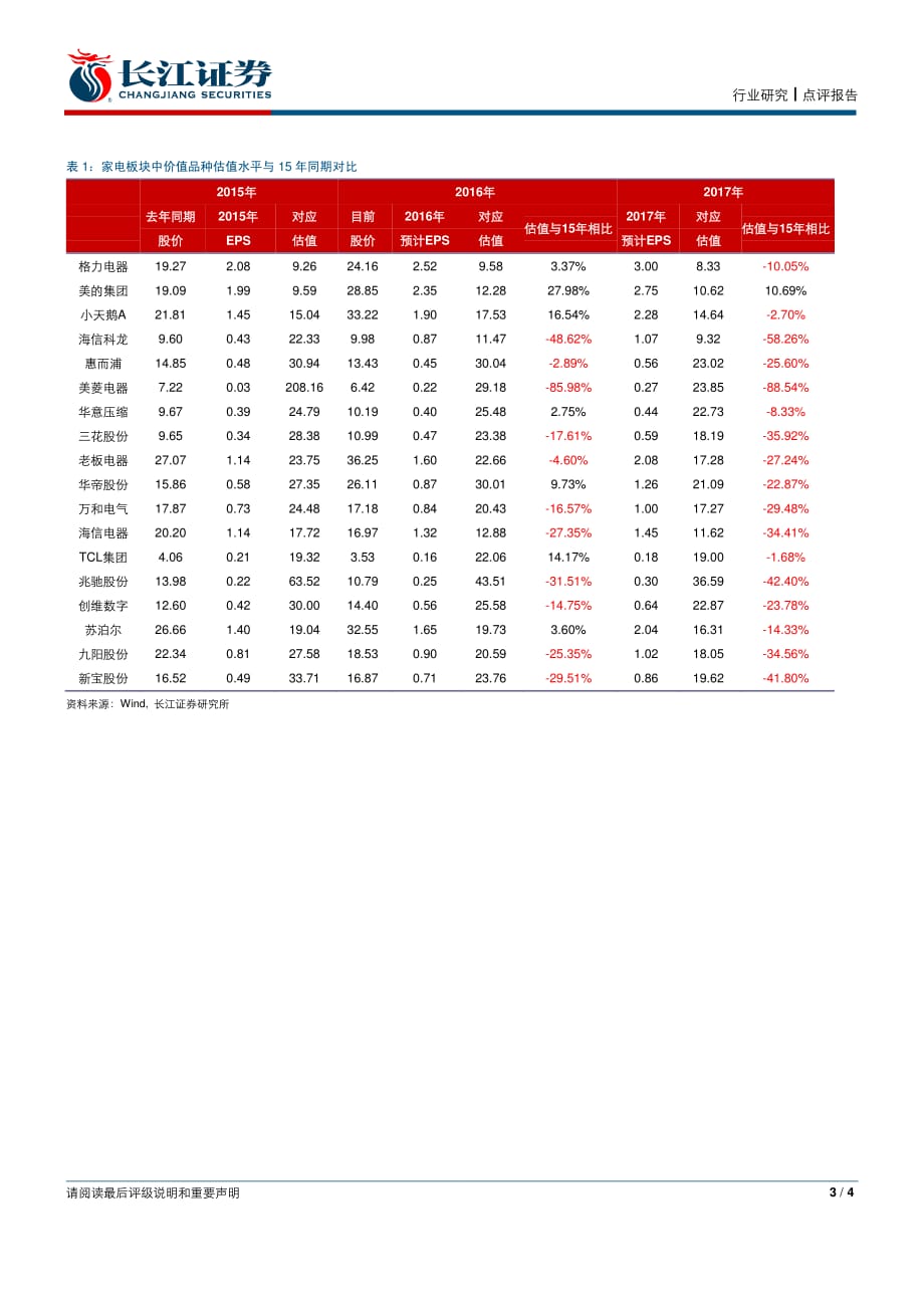20161219-长江证券-家用电器行业这个时点我们如何看家电之三十三：从估值比较角度看目前板块配置价值_精编_第3页