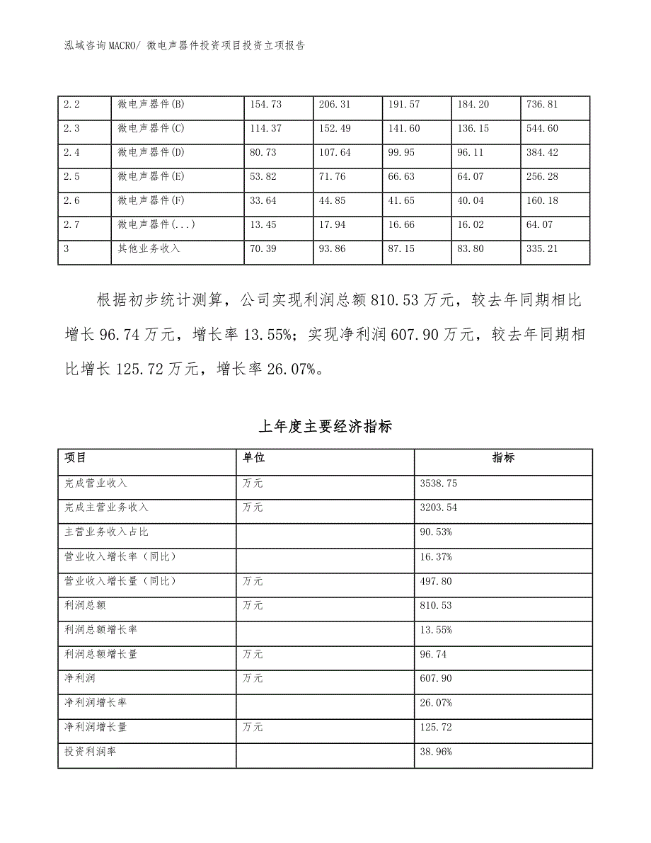 微电声器件投资项目投资立项报告.docx_第3页