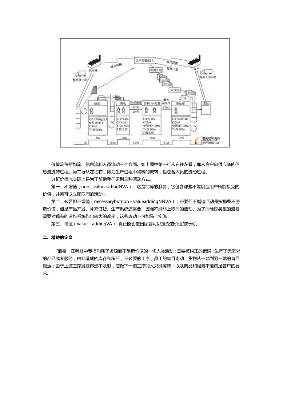 精益思想及精益生产的工具介绍_第2页