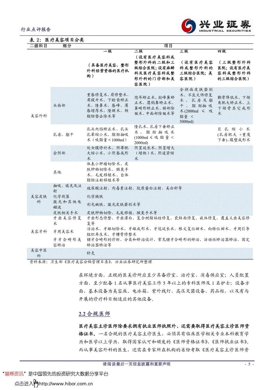 20160725-兴业证券-医疗行业医美投资系列之五：医美消费指南精编_第5页