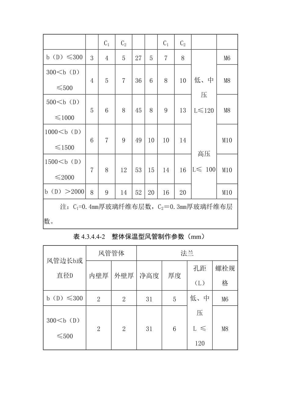 无机玻璃钢风管施工工艺标准_第2页