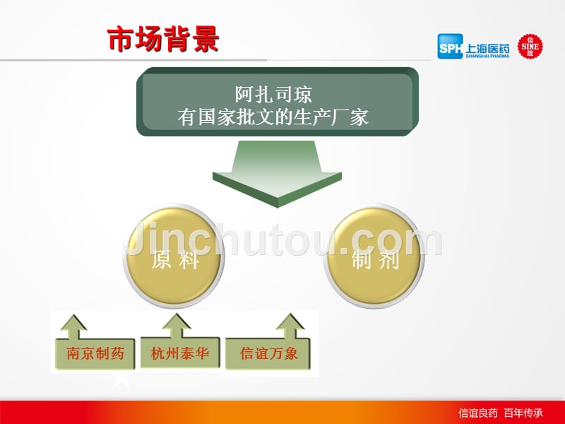 2012年阿扎司琼市场分析报告pp_第4页