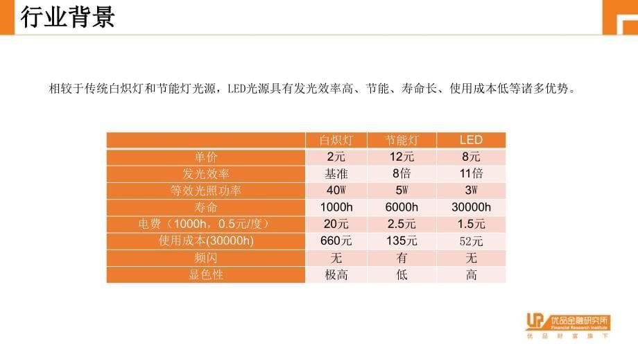 LED产业专题研究_精编_第5页