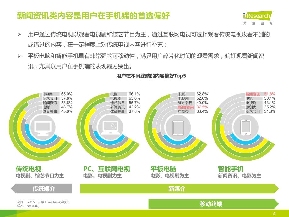 iResearch-2015年中国手机屏幕入口价值研究报告_精编_第4页