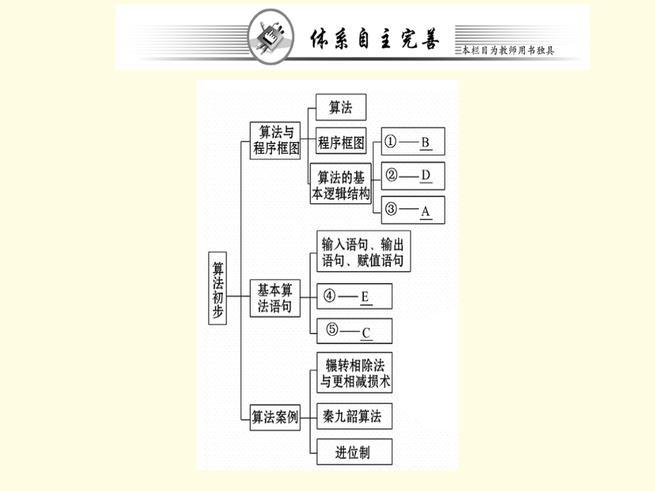 高中数学必修三课件：阶段复习课 第一章 （共77张PPT）_第2页