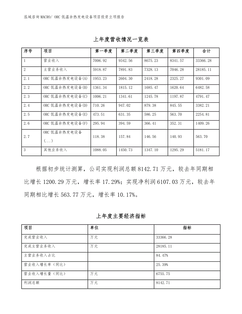 ORC低温余热发电设备项目投资立项报告.docx_第3页