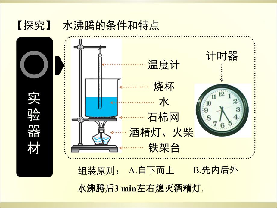 汽化和液化实验室沸腾.ppt_第3页