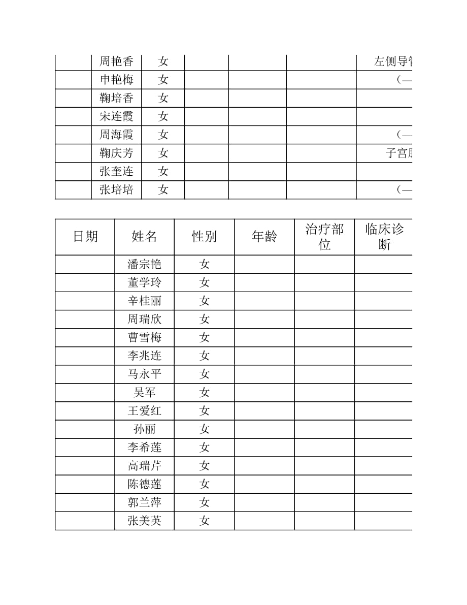 3-15体检档案文档资料_第2页