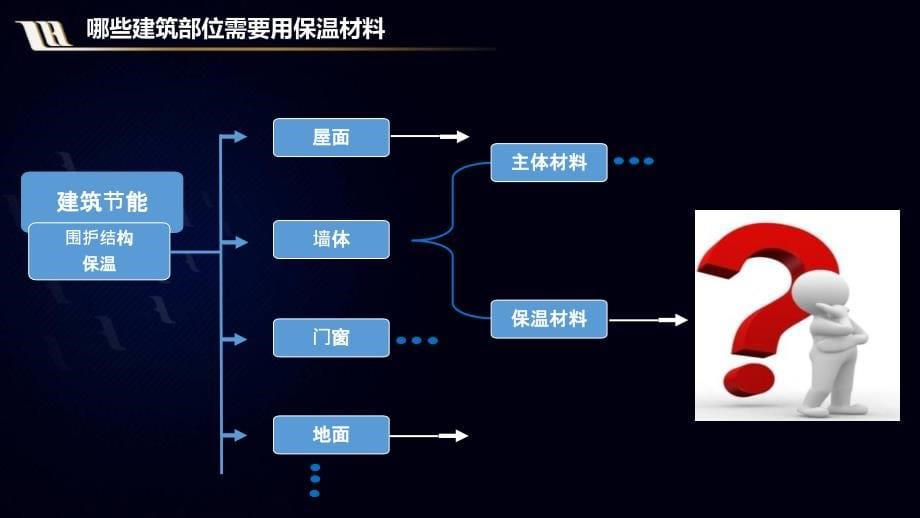 装饰保温一体化系统_第5页