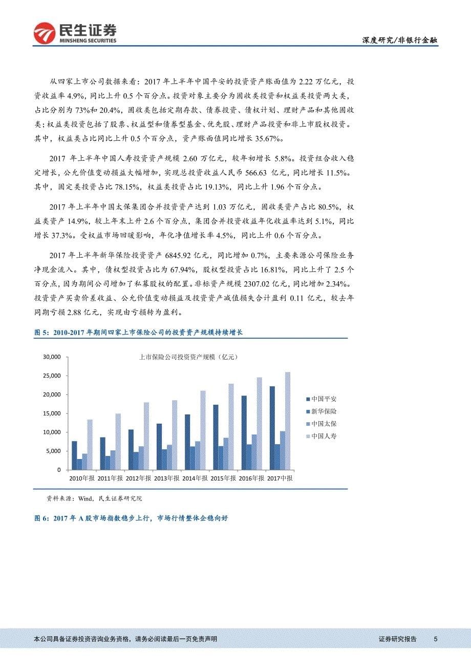 保险资金运用的市场、制度及实施分析：规范化与市场化并重制度完备引导险资有序运用_精编_第5页