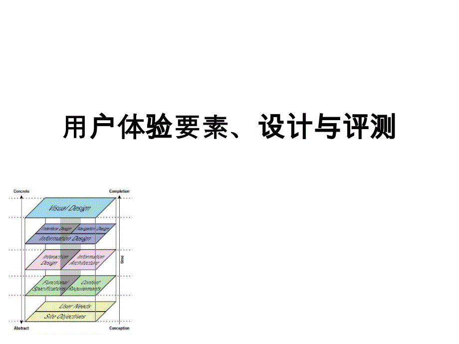 用户体验要素、设计与评测(终).ppt_第1页