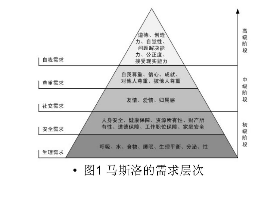 用户体验要素、设计与评测(终).ppt_第3页