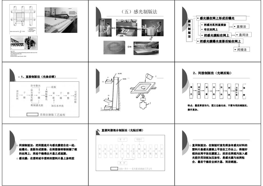 第5章其他印刷方式10_第3页