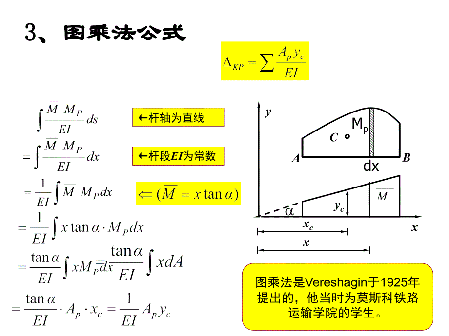 结构力学图乘法.ppt_第3页