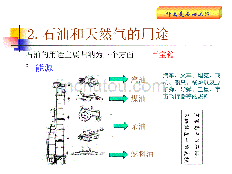 石油工程导论---绪论.ppt_第4页