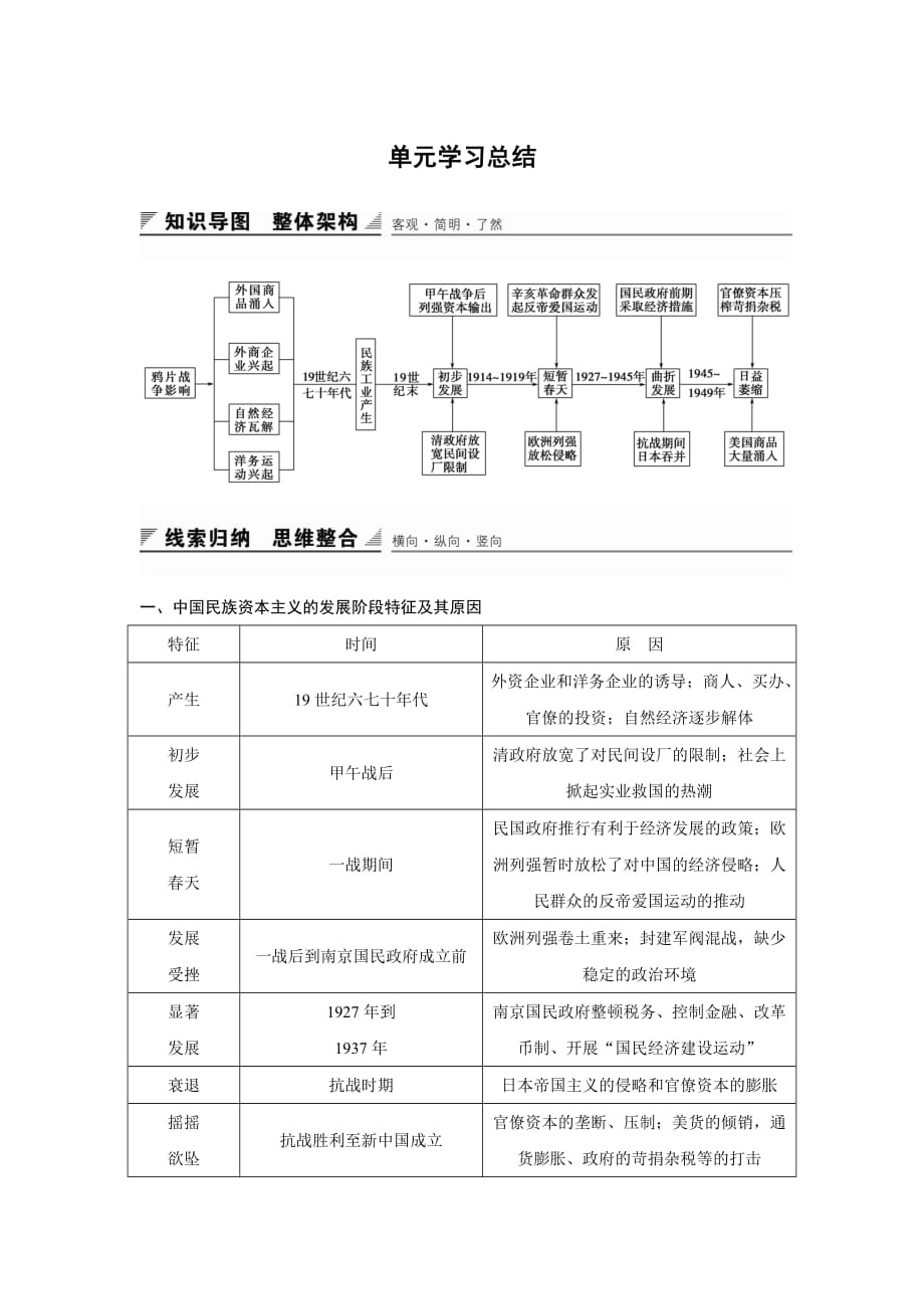 高一历史人教版必修2单元学习：第三单元 近代中国经济结构的变动与资本主义的曲折发展 Word版含答案_第1页