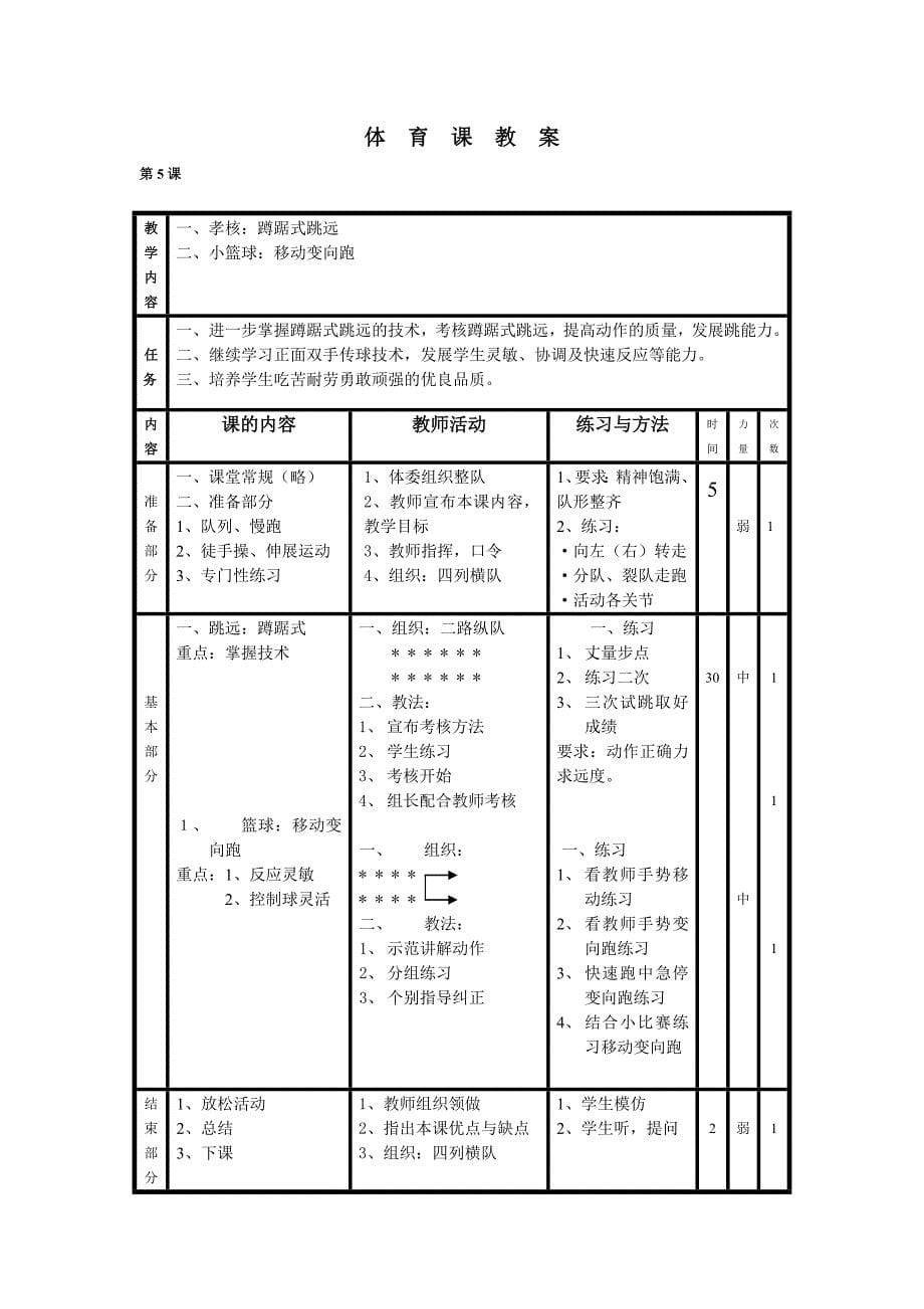 小学六年级体育教案(表格式)共20课时_第5页