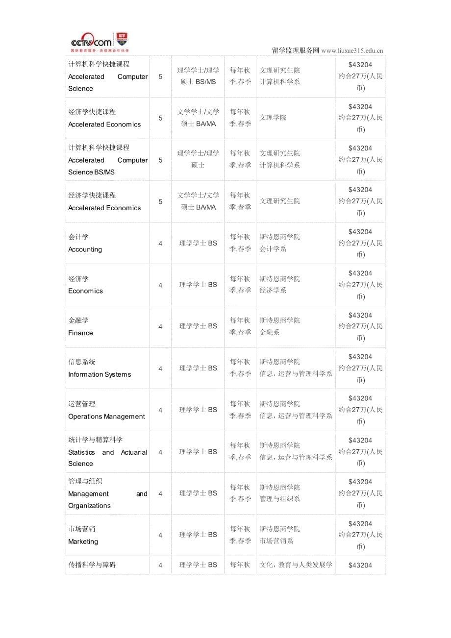 纽约大学管理与组织硕士专业入学要求_第5页