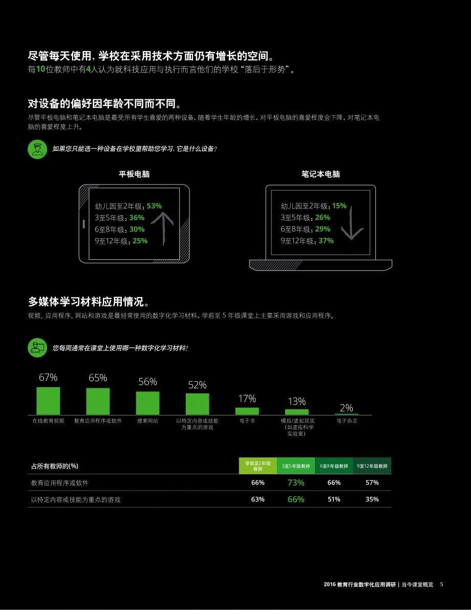 20161209_德勤：教育行业数字化应用调研_精编_第5页