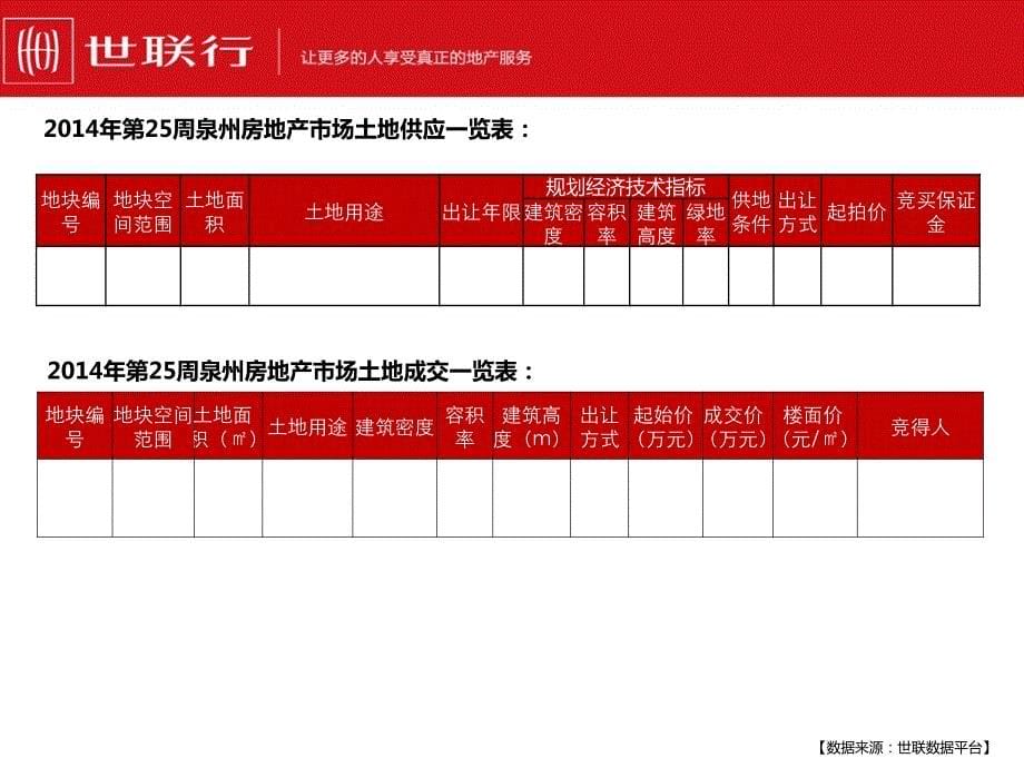 2014_泉州_2014年第25周房地产市场报告(1)_第5页