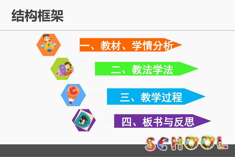 幼儿心理学幼儿情绪和情感说课演示稿.ppt_第2页