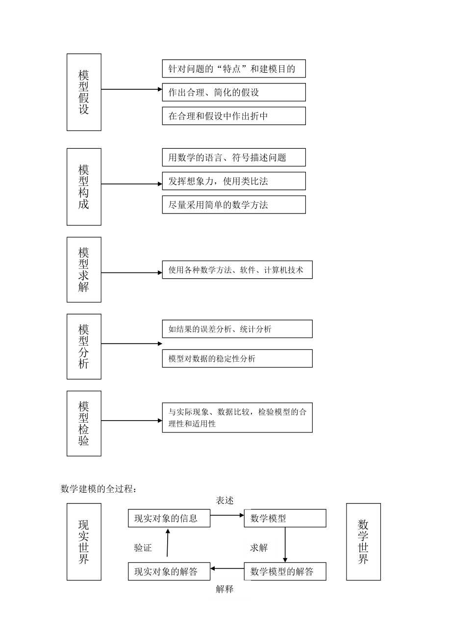 数学建模简明教程袁震东蒋鲁敏束金龙编著_第4页