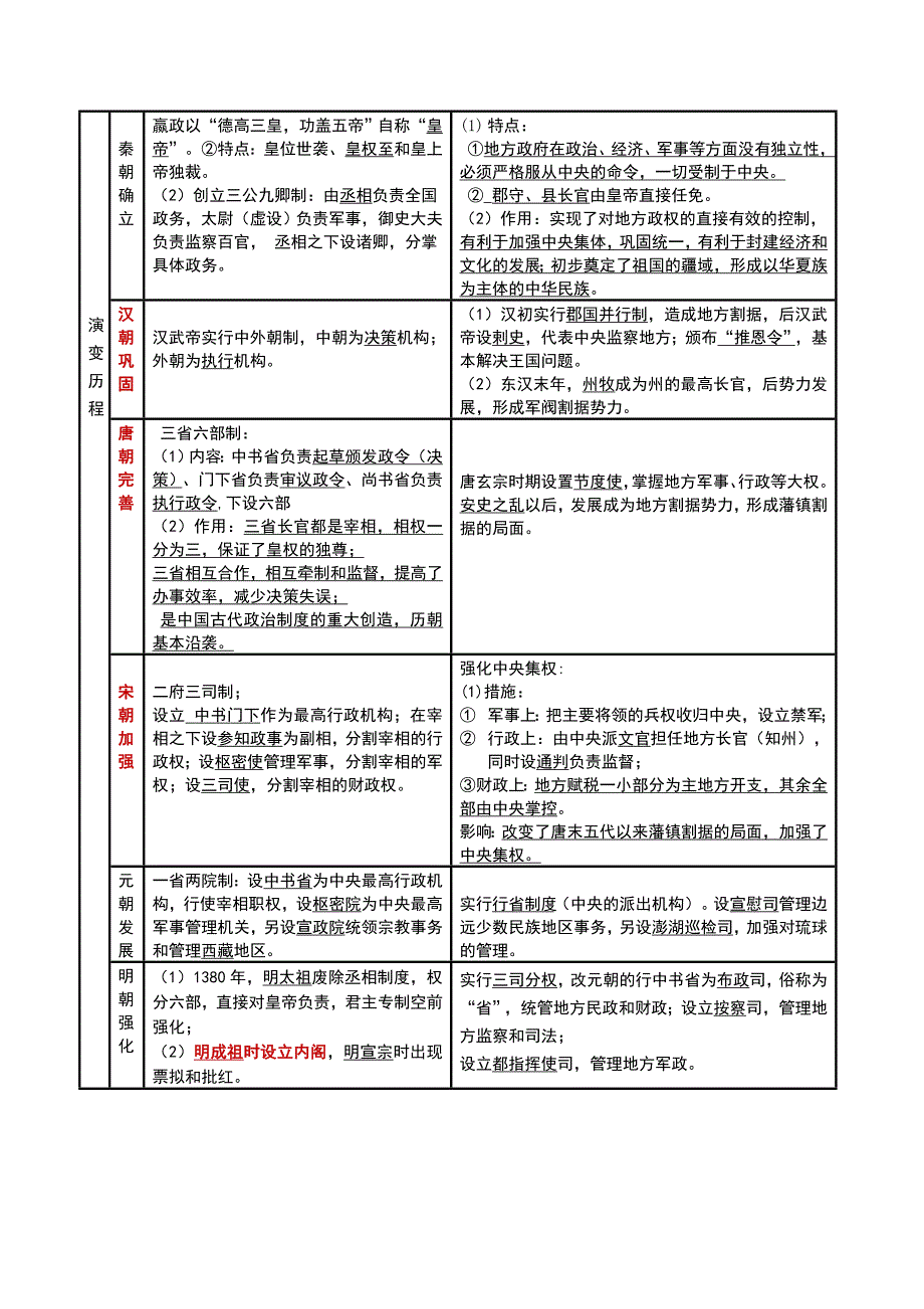 2017年高考历史考点及热点_第2页