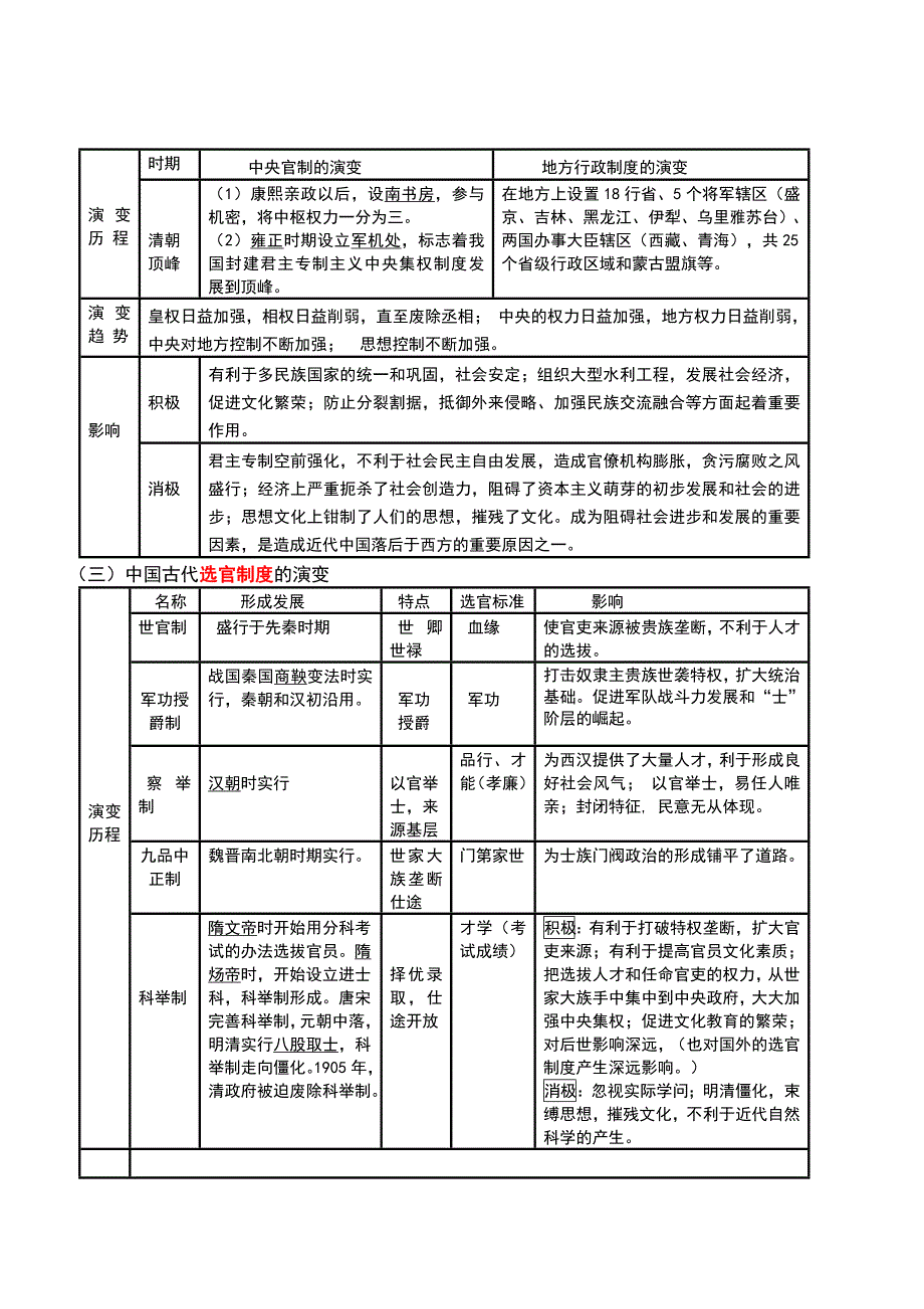 2017年高考历史考点及热点_第3页