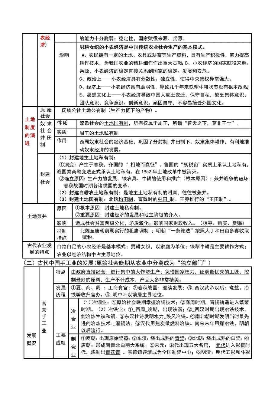 2017年高考历史考点及热点_第5页