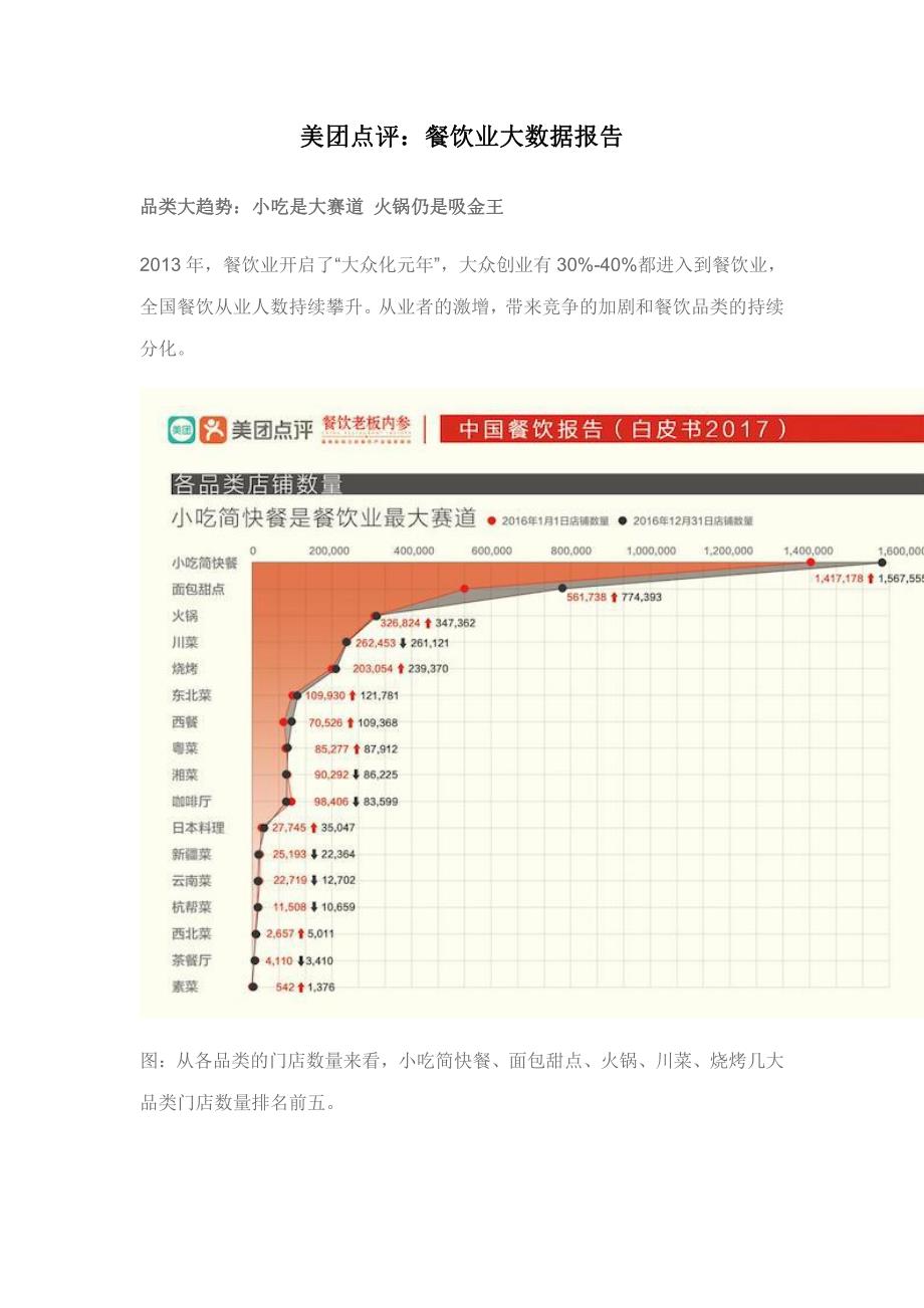 美团点评：餐饮业大数据报告_第1页