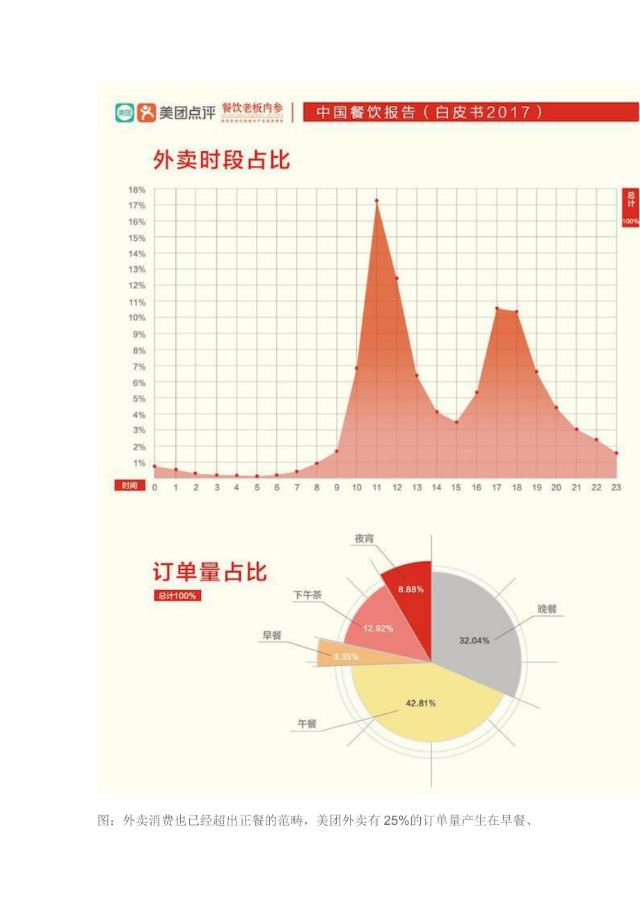 美团点评：餐饮业大数据报告_第4页