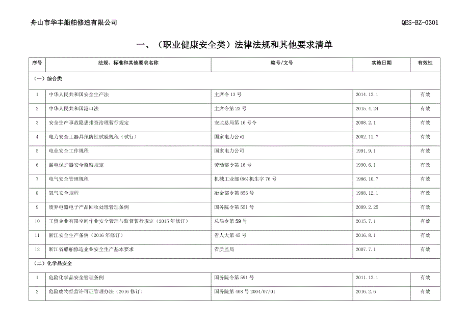 2018适用的法律法规和其他要求清单资料_第1页