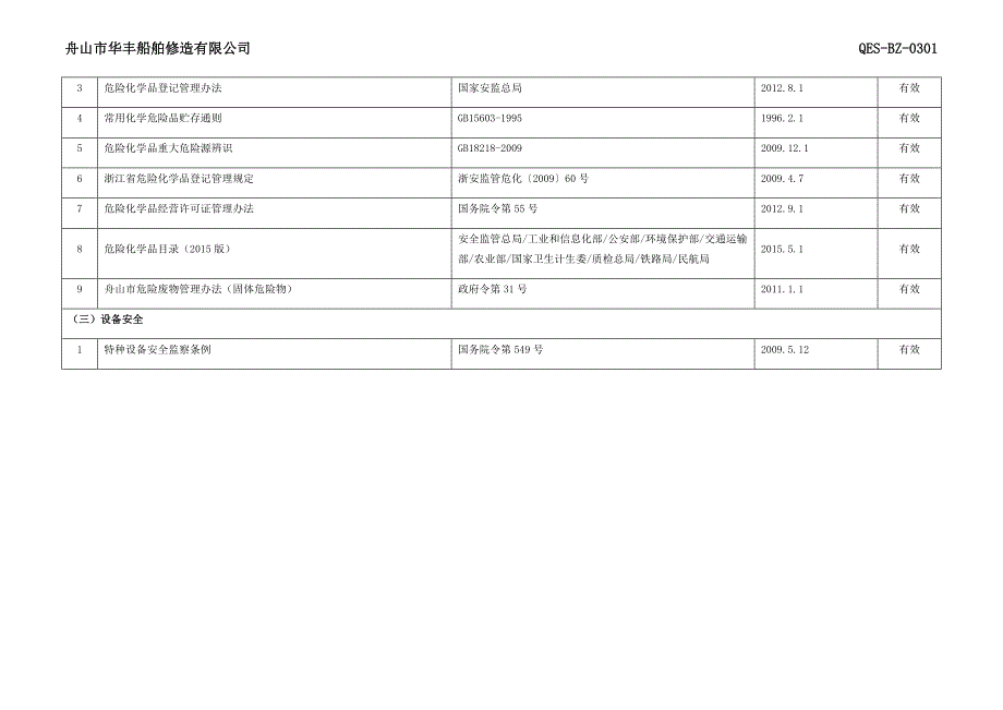 2018适用的法律法规和其他要求清单资料_第2页