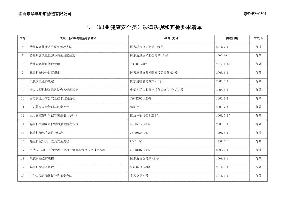 2018适用的法律法规和其他要求清单资料_第3页