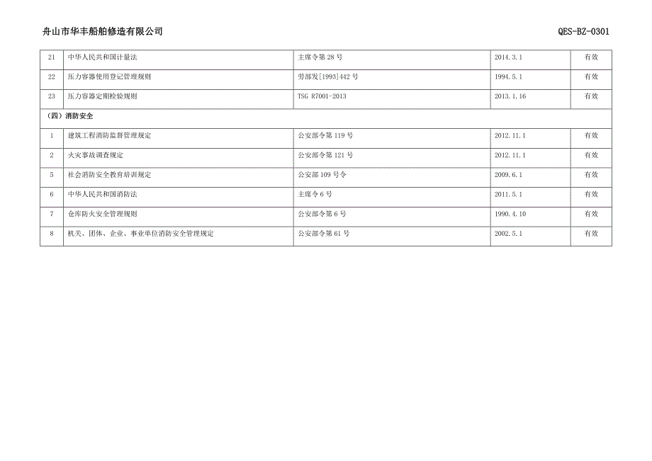 2018适用的法律法规和其他要求清单资料_第4页