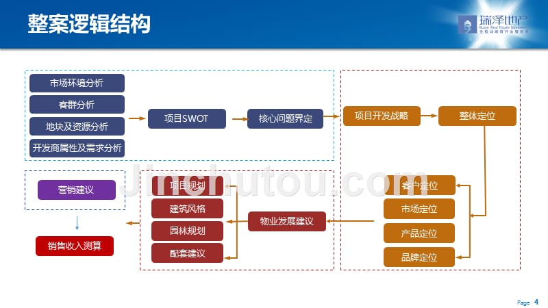 2014年中航工业金府路项目整体定位报告113913596资料_第4页