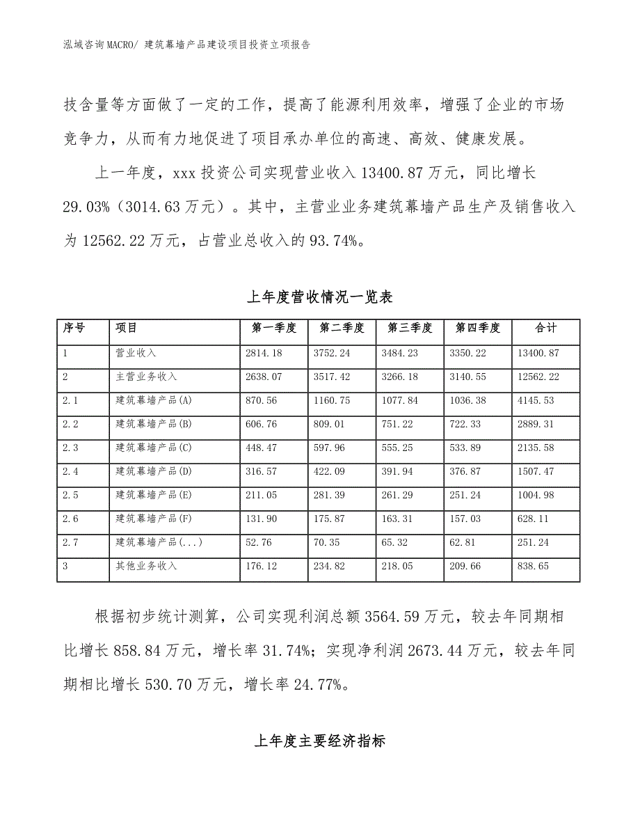 建筑幕墙产品建设项目投资立项报告.docx_第3页