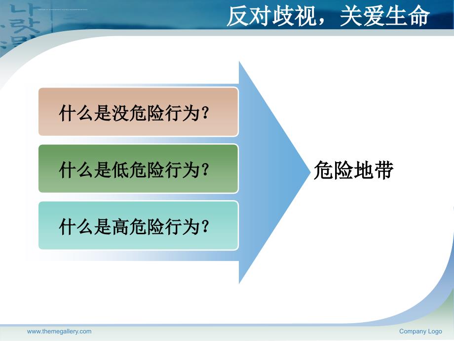 预防艾滋病ppt(1).ppt_第3页