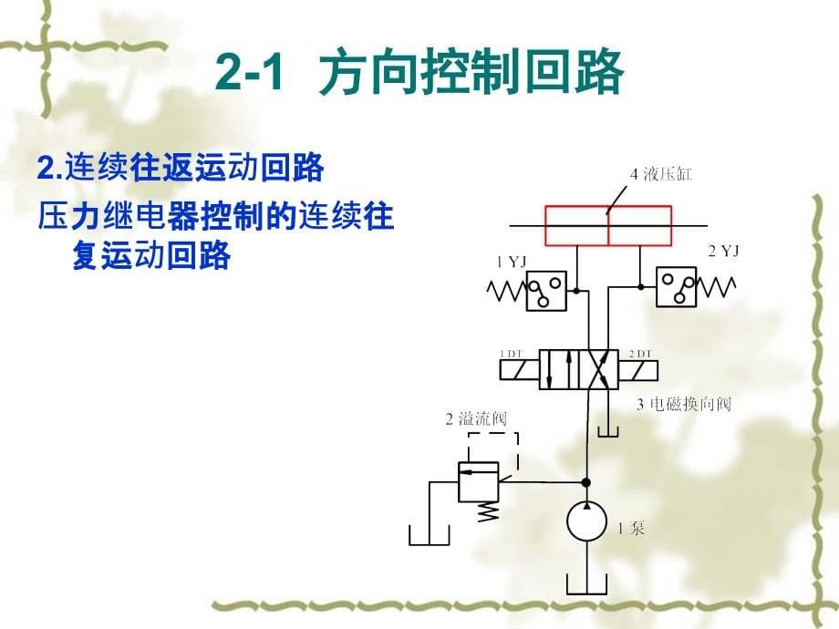 液压系统分析(2)-基本回路.ppt_第5页