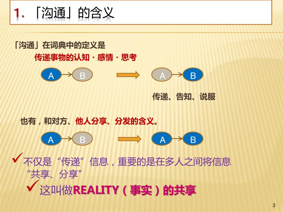 社交网络时代的沟通和消费者行为_第3页