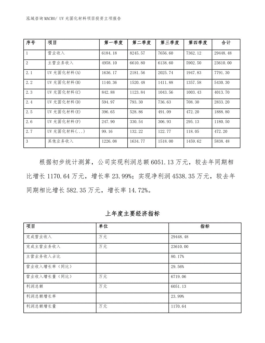 UV光固化材料项目投资立项报告.docx_第3页