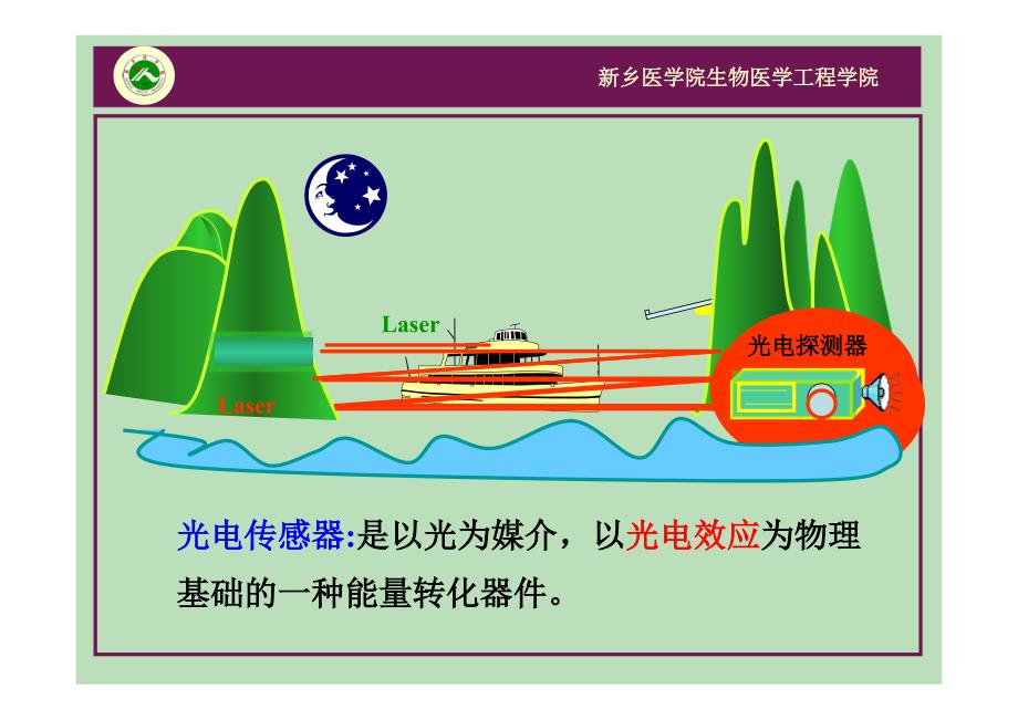 第九章 光学传感器_第3页