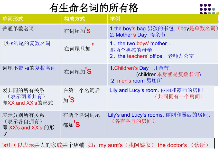 英语·名词所有格的讲解_第4页