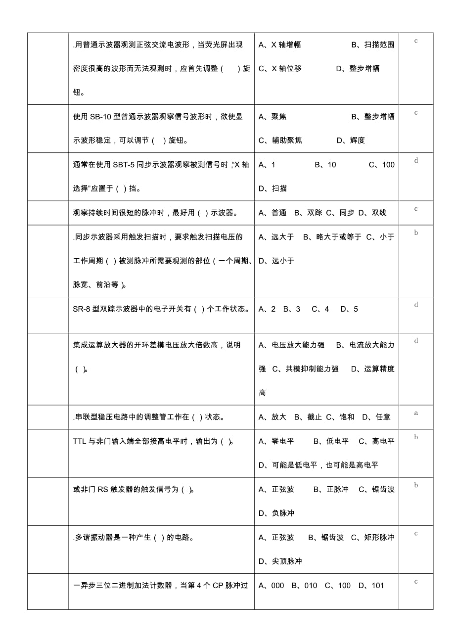 非煤专业维修电工复习题（i）_第2页