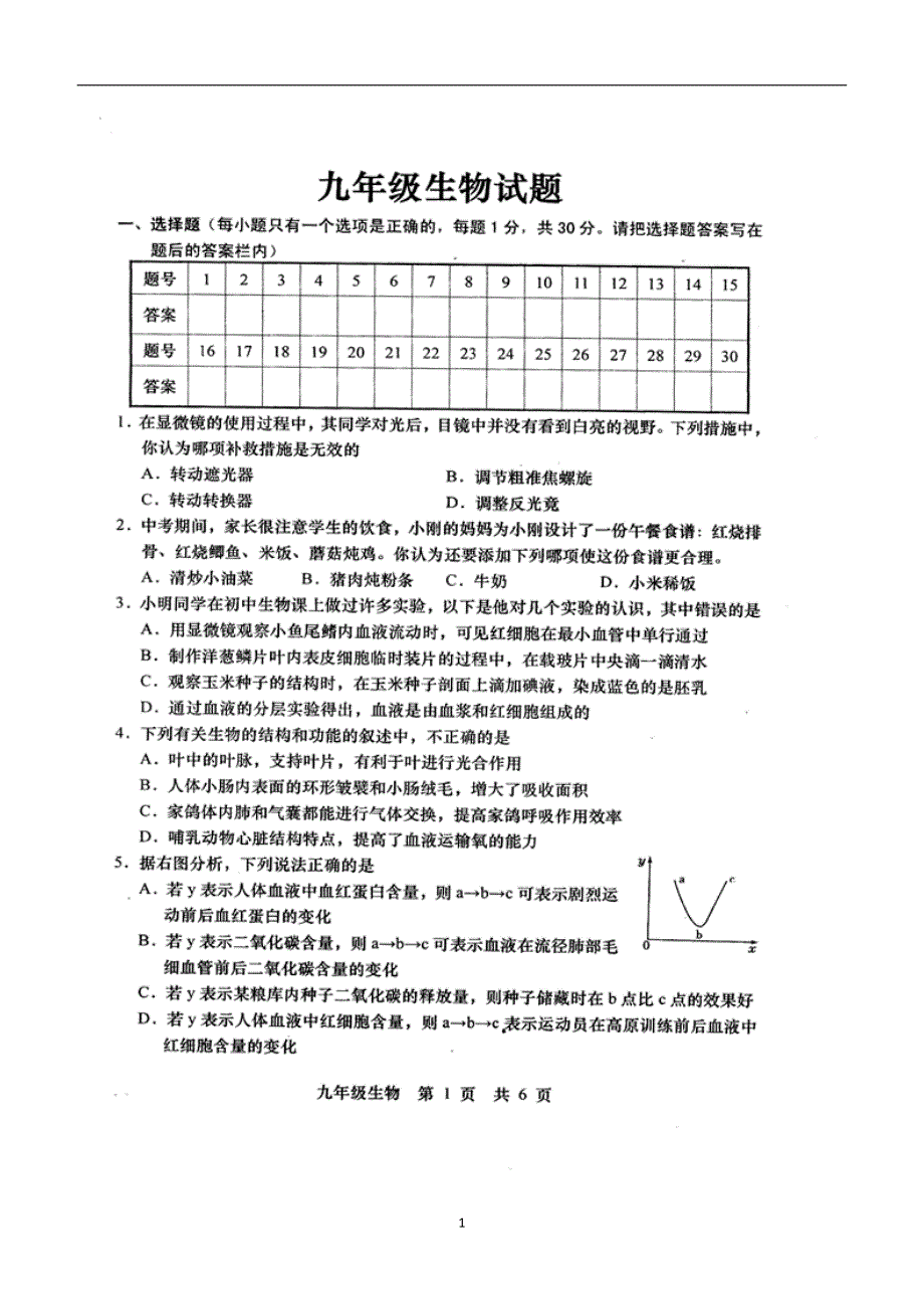 山东省菏泽市牡丹区黄堽镇侯集初级中学2017届九年级上学期期中测试生物试题（附答案）.doc_第1页