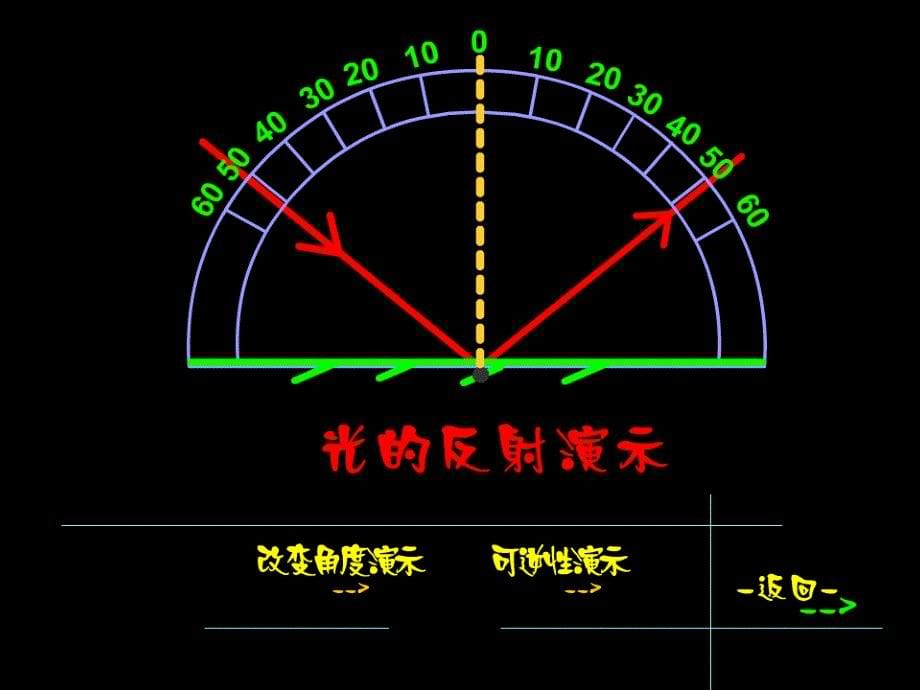 教科版科学五上《光的反射》ppt课件.ppt_第5页