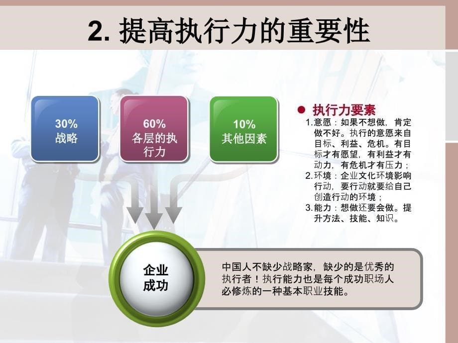 职业素养的自我提升(正式版).ppt.ppt_第5页